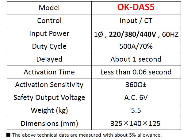 OK-DAS5 Voltage Reducing Device