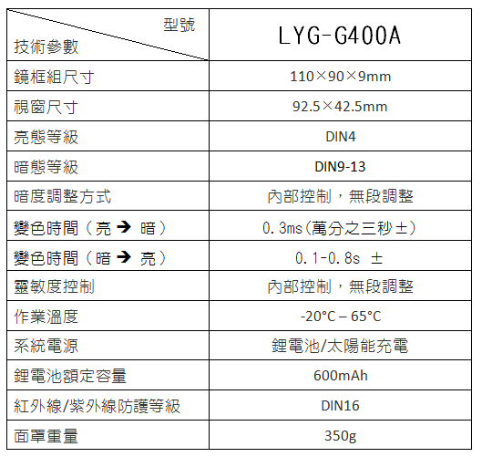 達佑電機Dayok Welder-輕便型自動變色面罩LYG-G400A